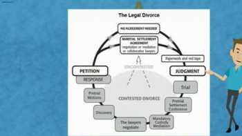 Family Law Divorce Tax Estate Planning Attorney Samuel Maverick