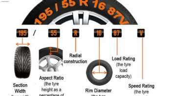 Tyrewise Irvine