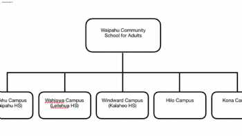 Waipahu Campus of The Waipahu Community School for Adults