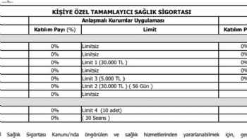 Akbulut Sigorta /Sağlık Sigortası