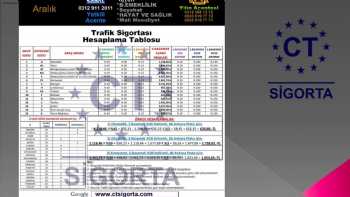 CT SİGORTA ARA.HİZ.LTD.ŞTİ.