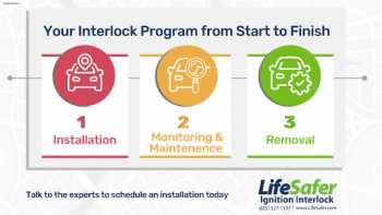 LifeSafer Ignition Interlock